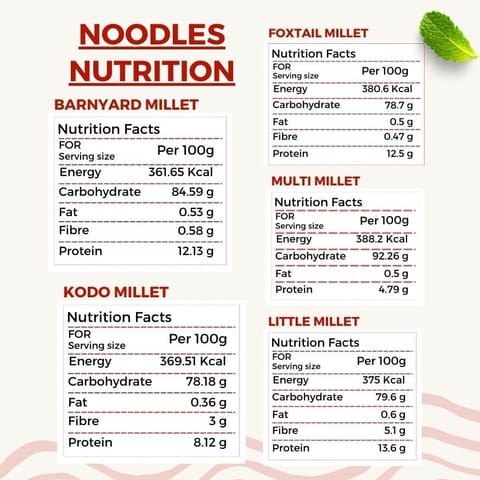 GOLDEN MILLETS Noodles Combo | Healthy Noodles Millets | Multi Millet Noodles | Foxtail Millet Noodles | Little Millet Noodles | Kodo Millet Noodles | Barnyard Millet Noodles | No Preservative | Millets Noodles For Diet |(150 gms x 5)