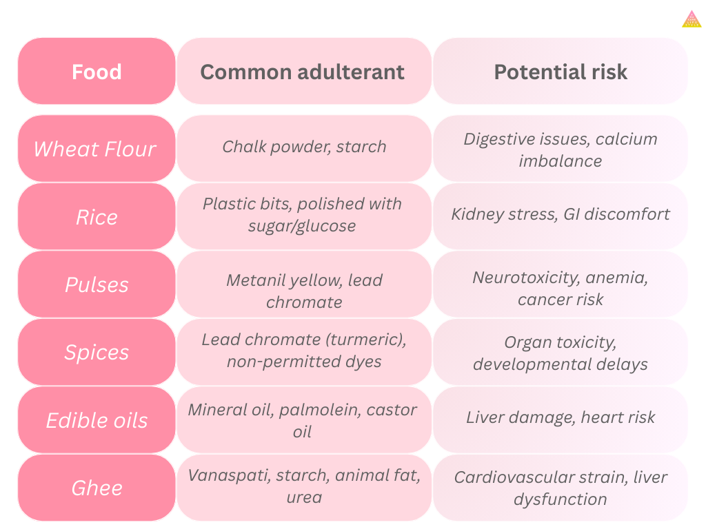 Food Adulteration: 7 Shocking Truths You Must Know