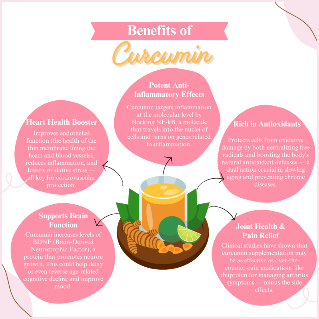 Benefits of Curcumin 1