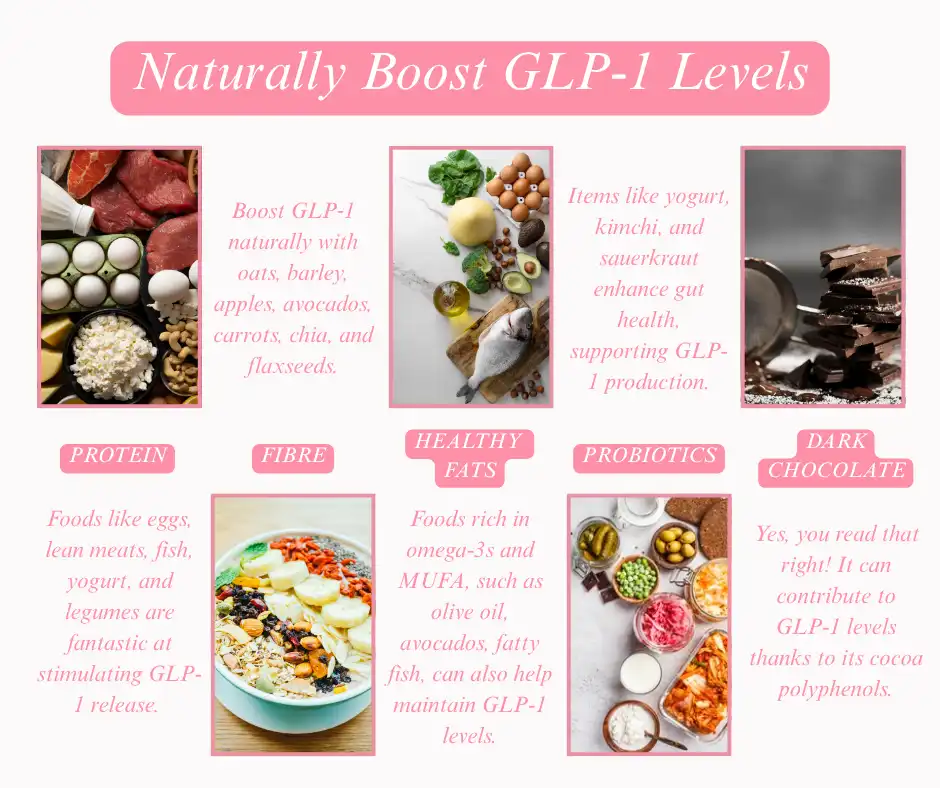 Naturally Boost GLP 1