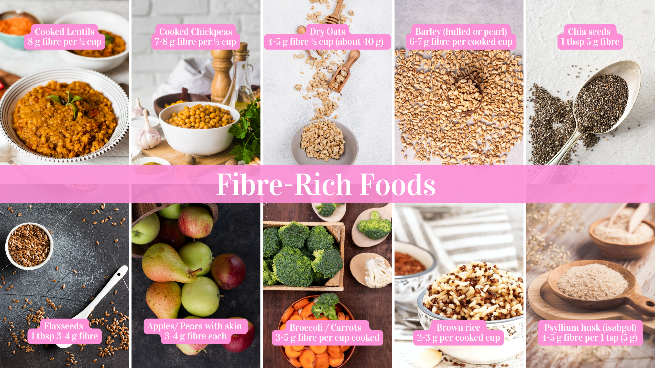 Fibre Power: 8 Great Reasons to Add it to your Daily Diet